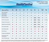 Photos of Medicare Supplement Insurance Medigap Plans