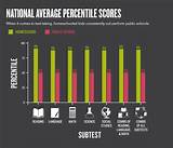 Online Schooling Statistics Photos