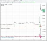 Photos of Bitcoin Price Market Cap