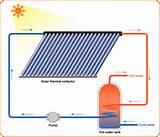 Images of Solar Hot Water Heating System