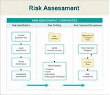 Pictures of It Security Assessment Template