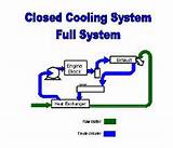 Marine Diesel Engine Fresh Water Cooling System Images