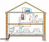 Heating System Diagram Images