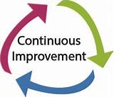 Pictures of Continuous Improvement Quotes