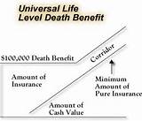 Life Insurance Corridor Test