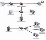 Images of Small Business Network Diagram