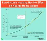 Low Income Housing In Denver Metro Area Photos