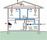 Ducted Air Conditioning Diagram Pictures