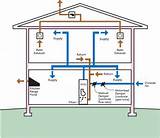 Pictures of House Hvac Design