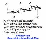 Images of Lp Gas Supply Line Size