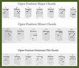 Guitar Chords Tabs For Beginners