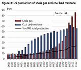 Images of Shale Gas Companies In Us