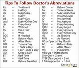 Photos of Doctor Abbreviation