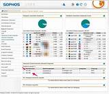 Sophos Utm License