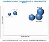 Largest Water Treatment Companies Images