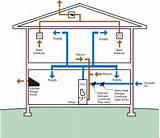 Pictures of Residential Hvac Systems