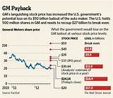 Photos of How Much Was The Auto Industry Bailout