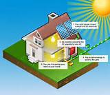 How Does Pv Solar Work Pictures