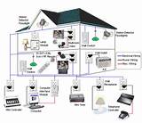 Diy Home Security And Automation Photos
