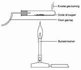 Photos of Hydrogen Gas Reaction With Flame