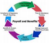 Images of Payroll Process Manual