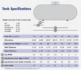 What Are The Dimensions Of A 500 Gallon Propane Tank