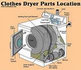 Whirlpool Gas Dryer Parts Breakdown Photos