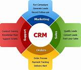 Purpose Of Crm Software Pictures