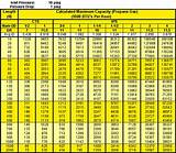 Gas Piping Sizing Chart 2 Psi Pictures