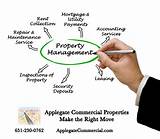 Images of Commercial Property Management Information