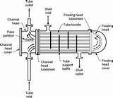 Images of Heat Exchanger Channel