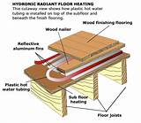 Photos of Radiant Heating Systems