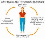 Overactive Pelvic Floor Exercises Photos