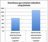 Ethanol Reduces Greenhouse Gas Emissions By How Much Images
