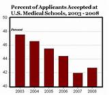 Photos of What Medical Schools Have The Highest Acceptance Rates
