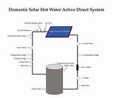 Solar Pv Hot Water Combined Images