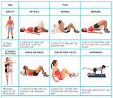 Abdominal Muscle Strengthening Exercises