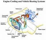 What Is Cooling System In Engine Pictures