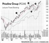 How Do You Do A Market Analysis Photos