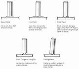 Photos of How To Stud Weld