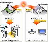 Images of How Is Solar Energy Used