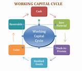 Working Capital Cycle Pictures