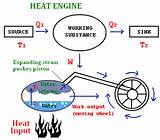 Photos of Heat Engine Facts