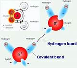 Hydrogen Atom Binding Energy Photos