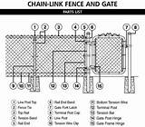 Photos of Installing Chain Link Fence