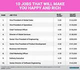 List Of Online Jobs Images