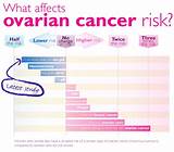 Images of Ovarian Cancer Pill Treatment
