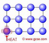 Heat Transfer That Involves Mass Movement Is Images