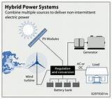 Photos of Small Gas Powered Generator