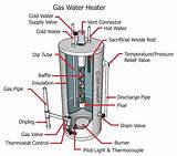 Heating Water Tank Pictures